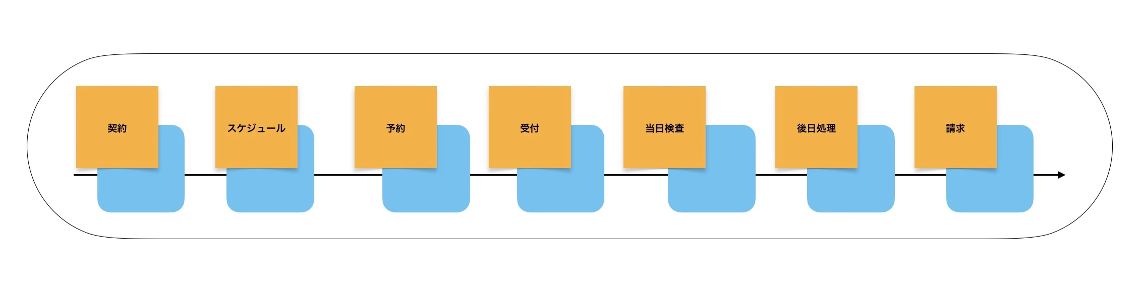 健診システム流れ
