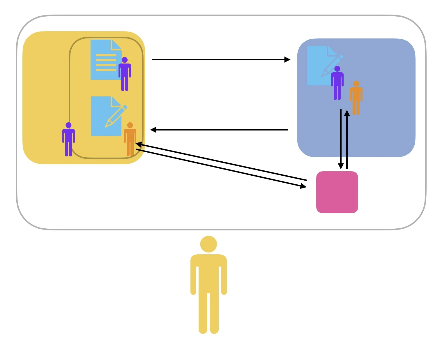 読影、検体などの流れ